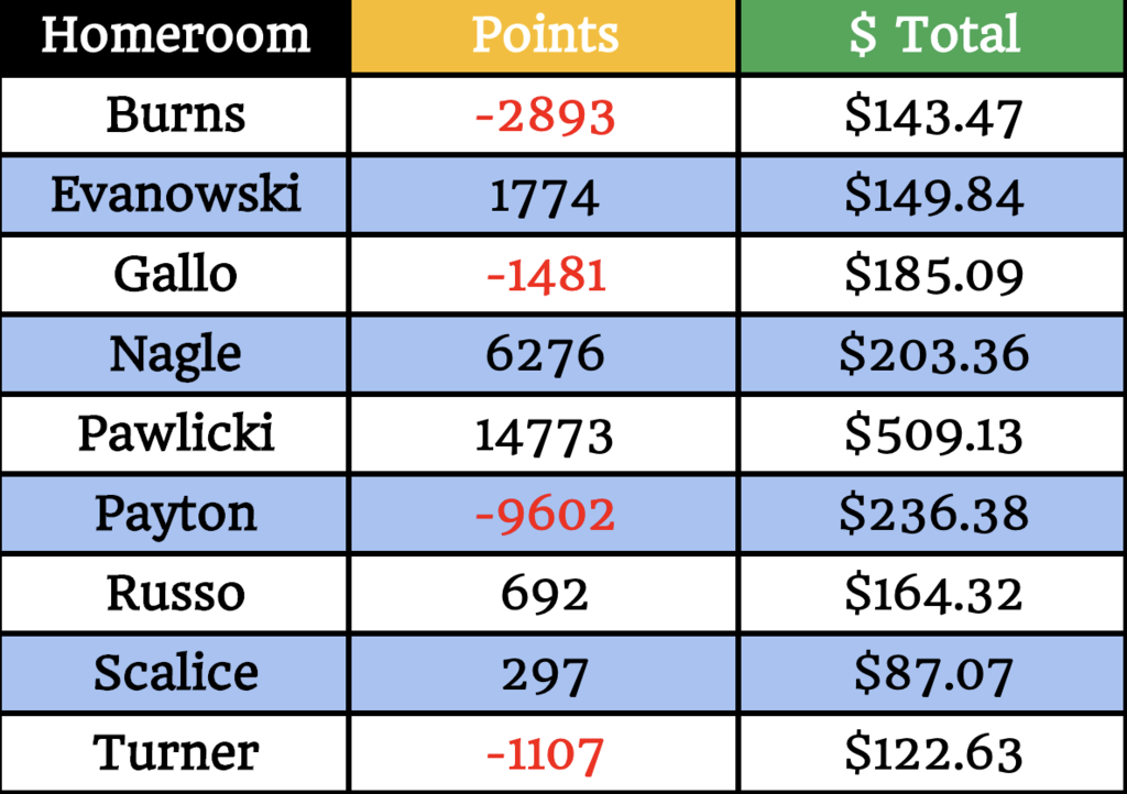 Totals